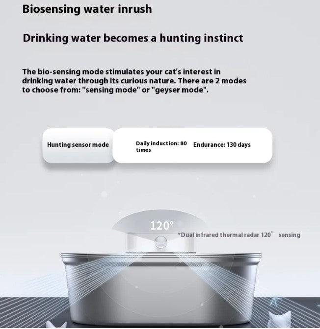Cat Water Fountain – view 4